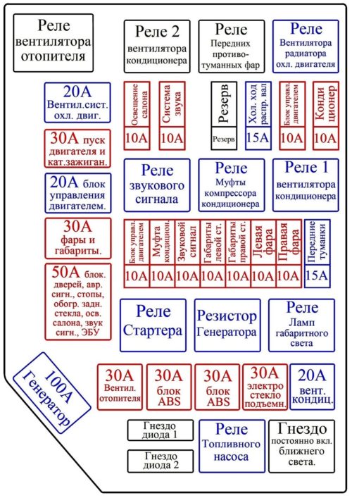 Схема предохранителей хендай акцент 2008