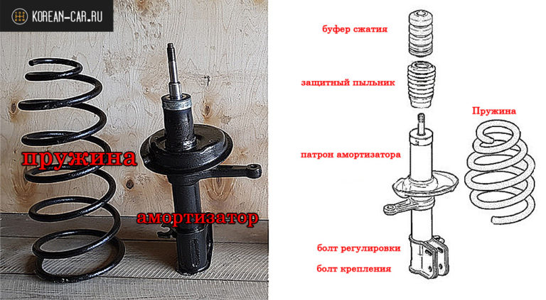 Схема передней стойки гранта